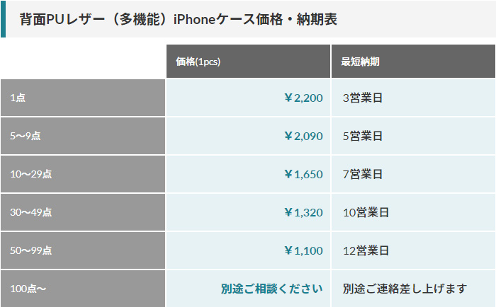 ダウンロード項目サンプル